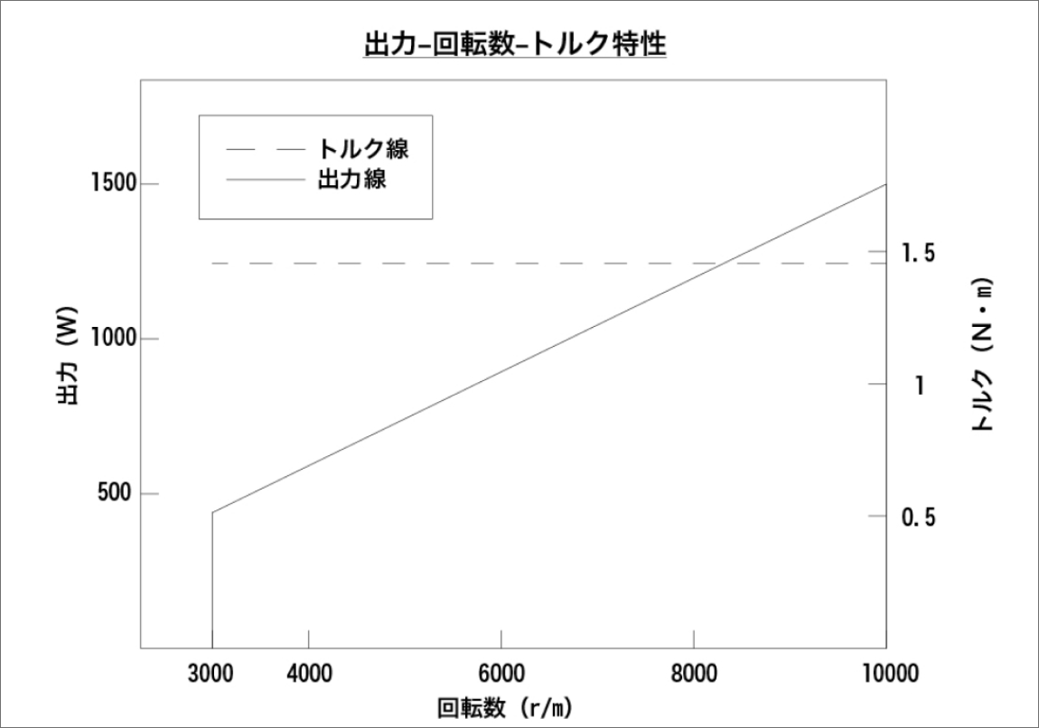 設計図の写真