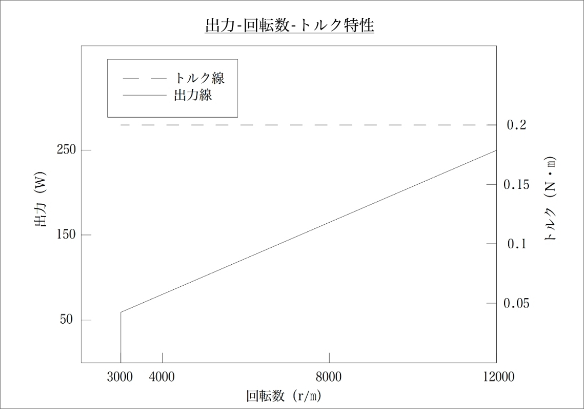 設計図の写真