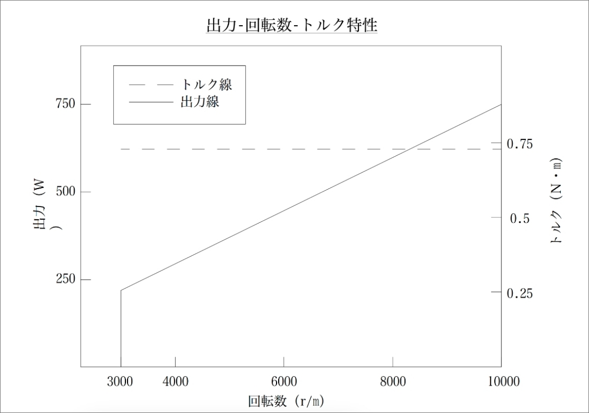 設計図の写真