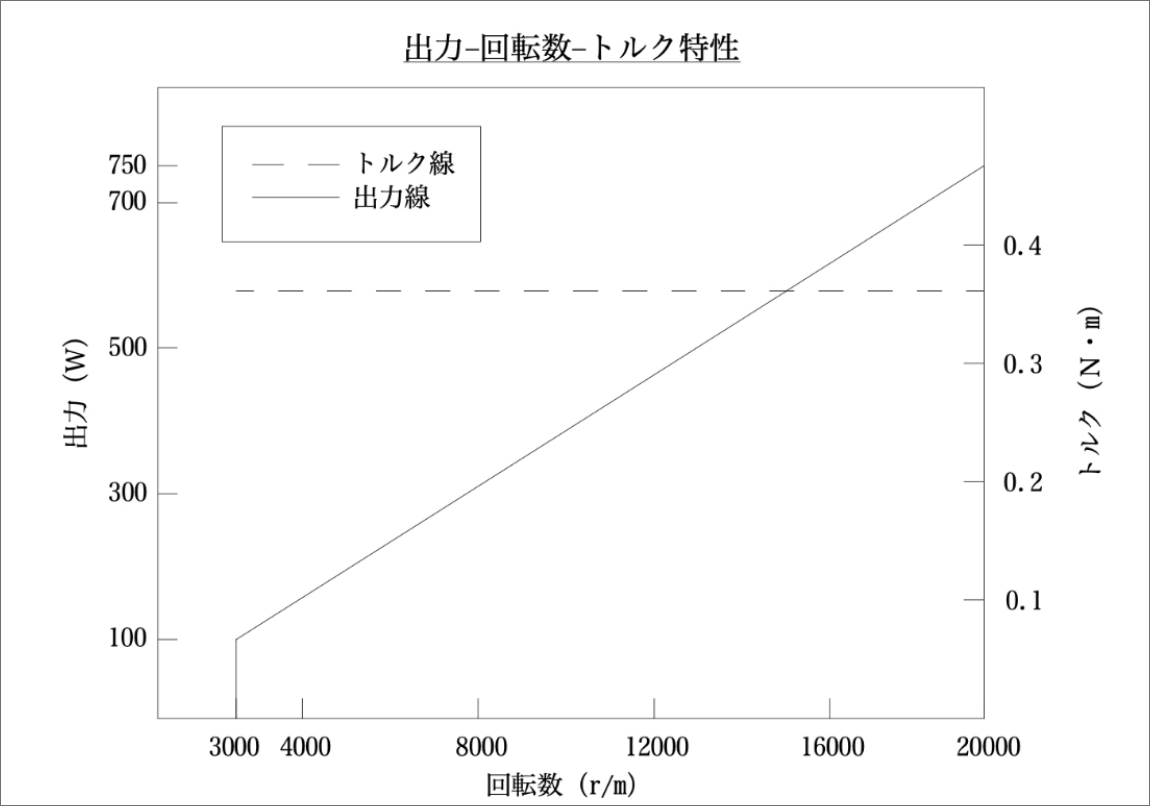 設計図の写真