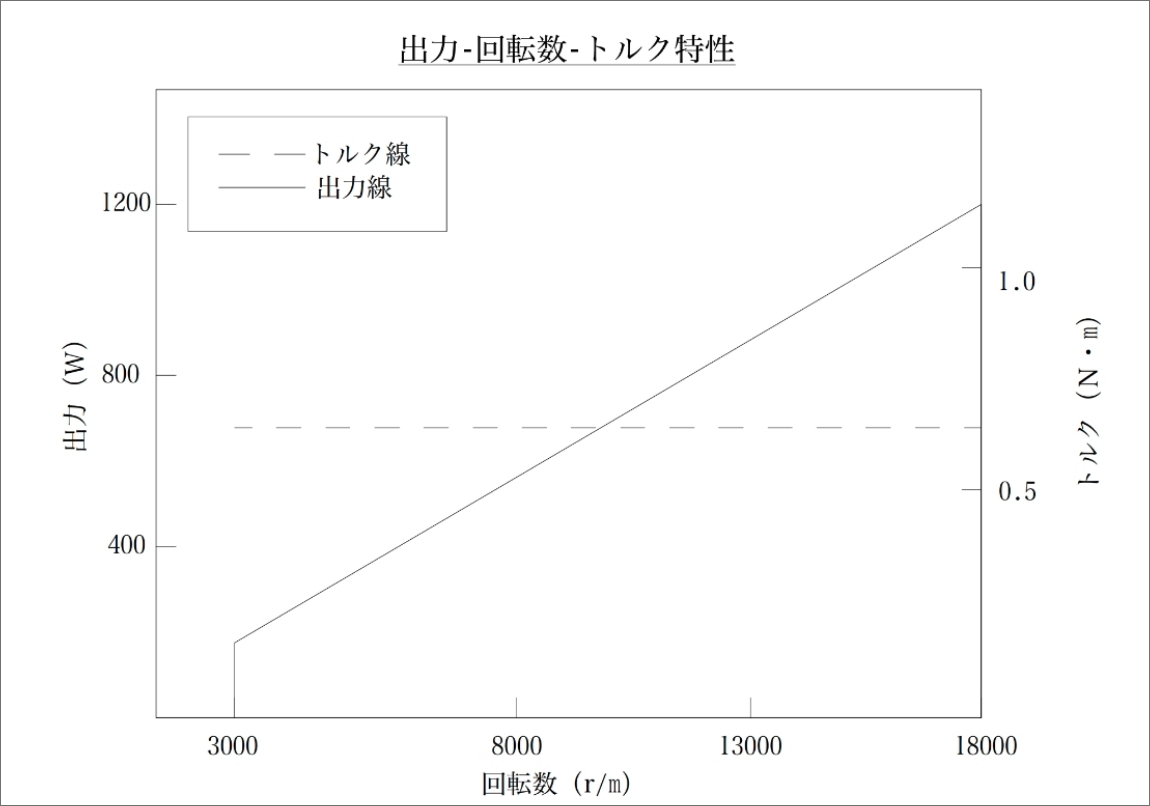 設計図の写真